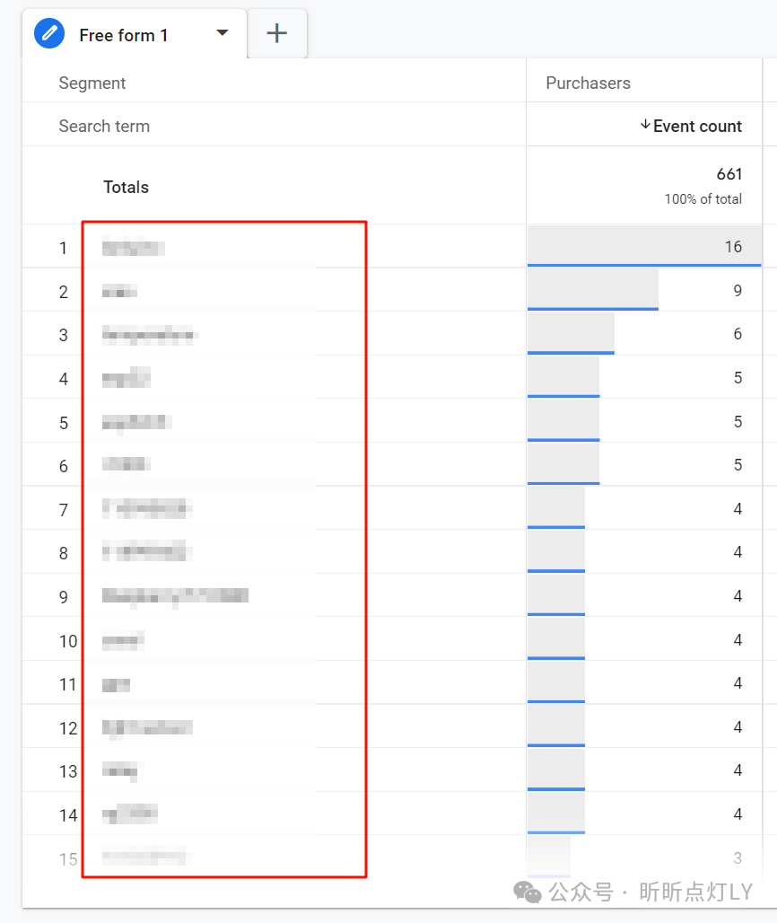 「很小众但超实用」为Google Ads挖掘高转化关键字的方法，99%的优化师都不知道！