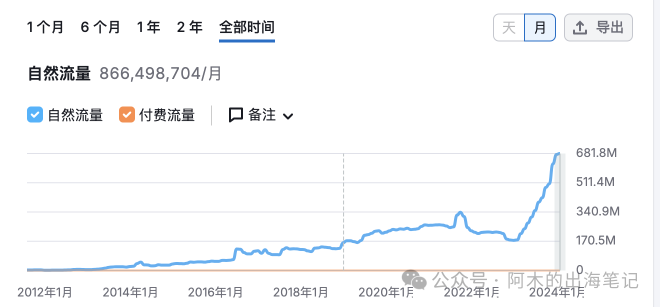 如何找到精准受众所在的高流量Reddit社区（一）