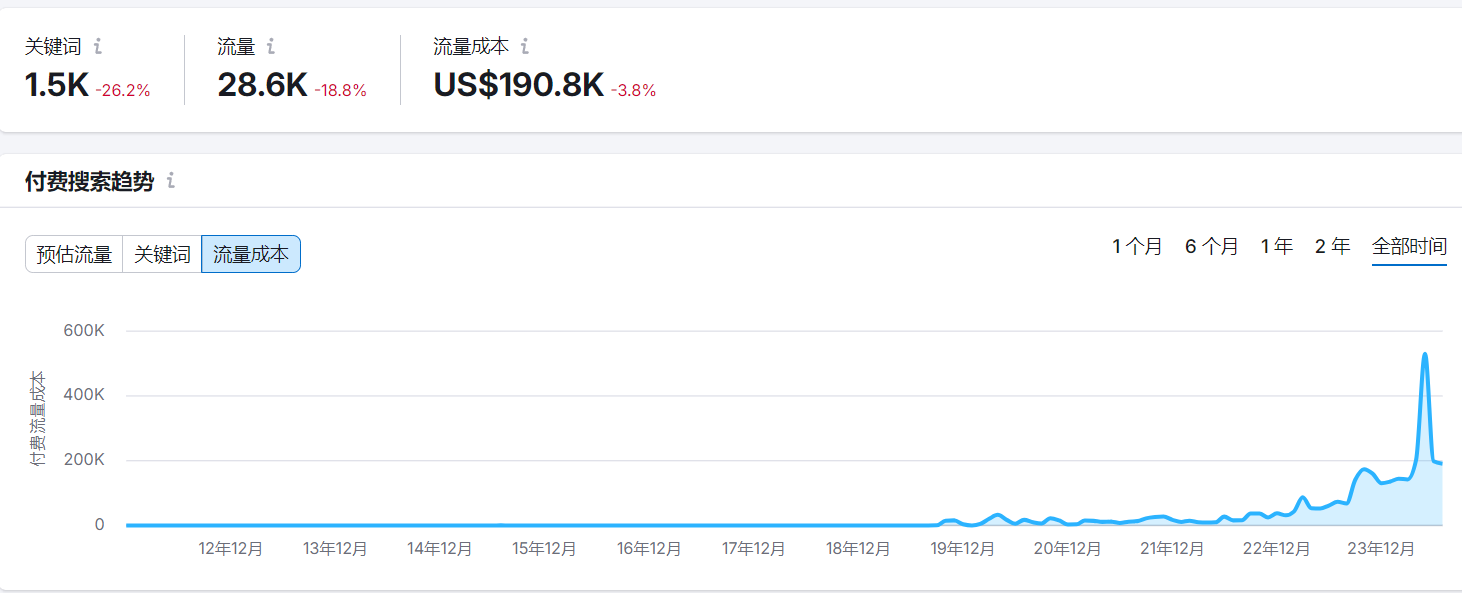 与SHEIN、安克一同上榜，年销超80亿的中国品牌