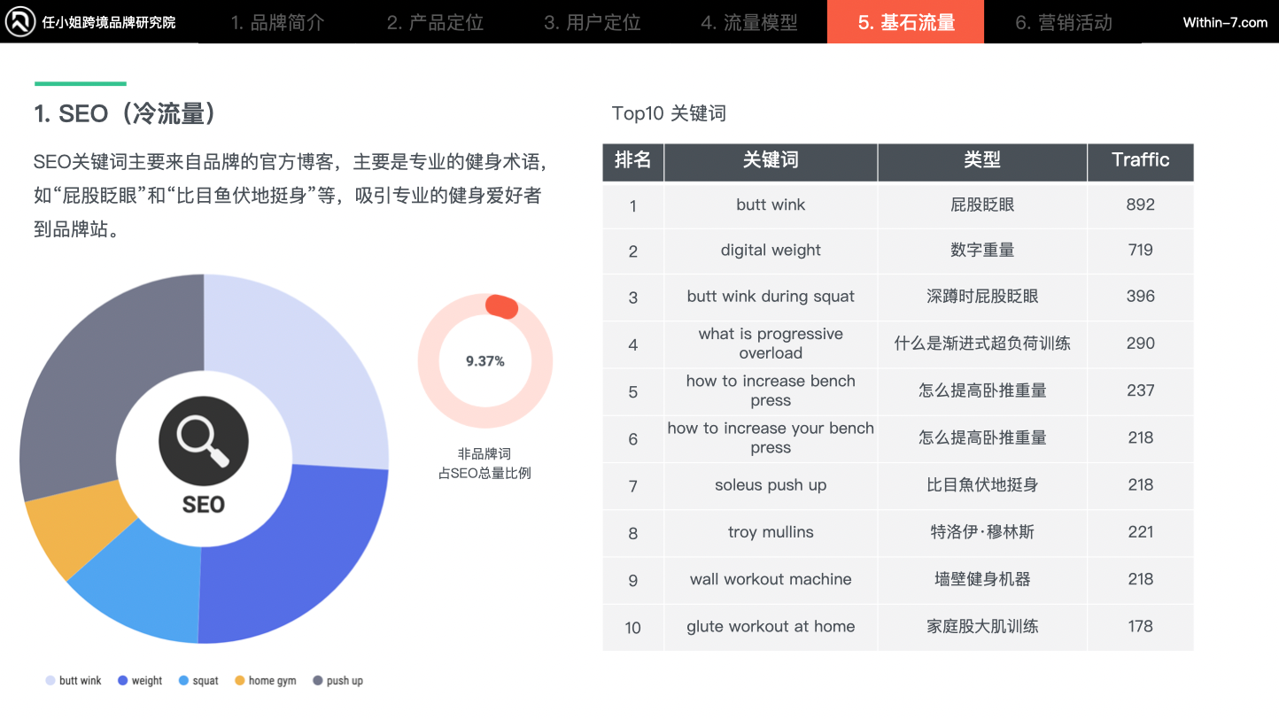 智能家庭健身产品疯狂收割海外中产，相差近十倍的年销售额如何做到？