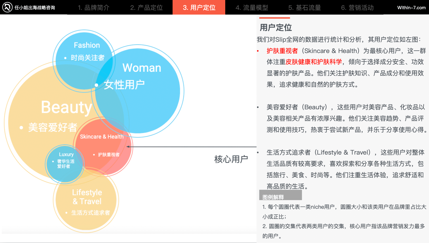 床上用品与美容挂钩？普货如何靠独辟蹊径的定位进军红海市场！