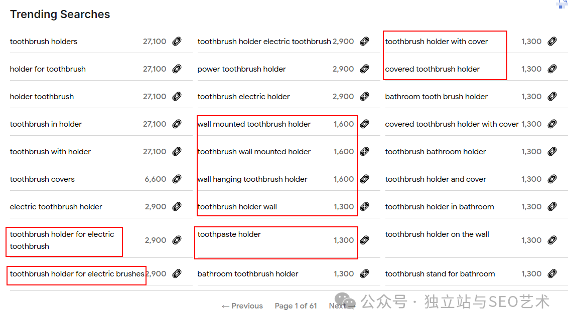 使用Google Trends调研产品, 竞品及关键词