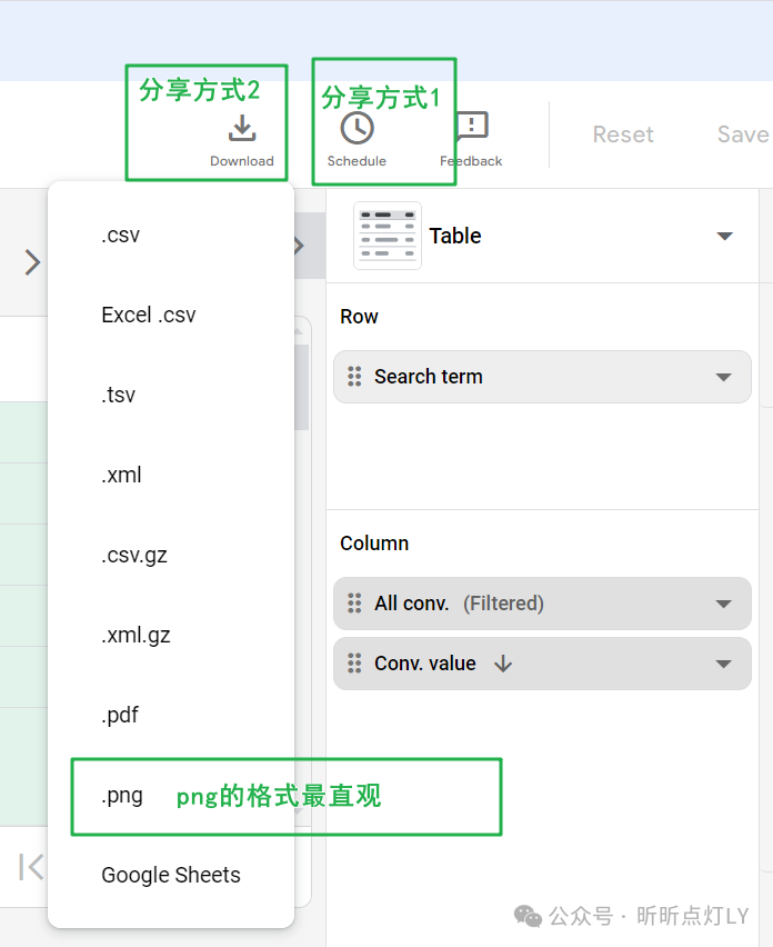 所有SEO都应使用的Google Ads转化报告