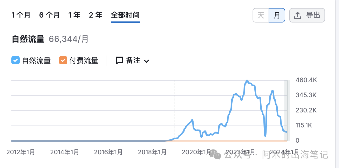 资深Reddit运营必备，免费工具Subreddit Stats详解（一）