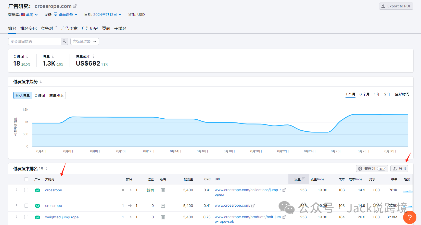 怎么用好SEMrush？一篇文章带你搞懂