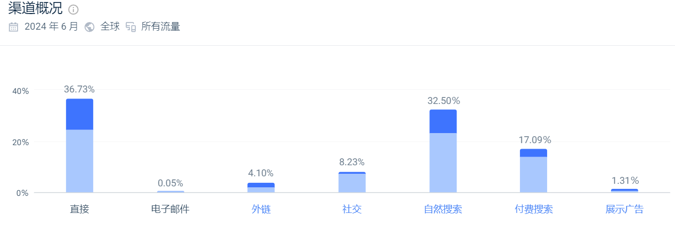 获得安克4000万投资，阳萌的北大师弟靠卖灯年收超10亿