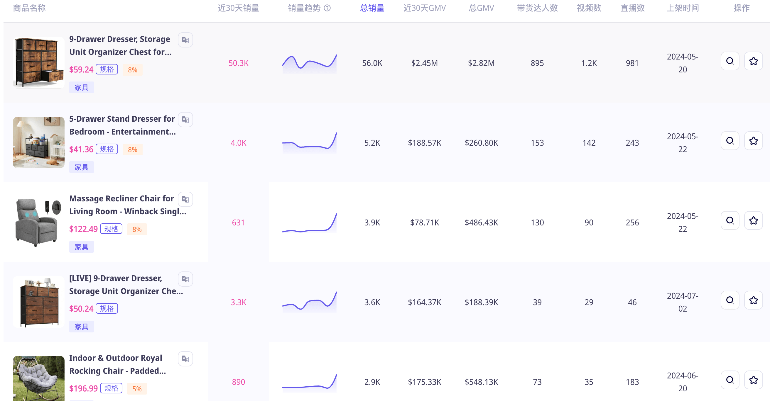 双月GMV近600万美金！家居分销平台MyDepot入驻TikTok美国站，引领市场潮流