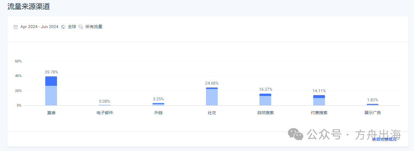 企业摘掉“代工帽子”：中国丝绸品牌Lilysilk如何通过“平台+独立站”策略畅销全球