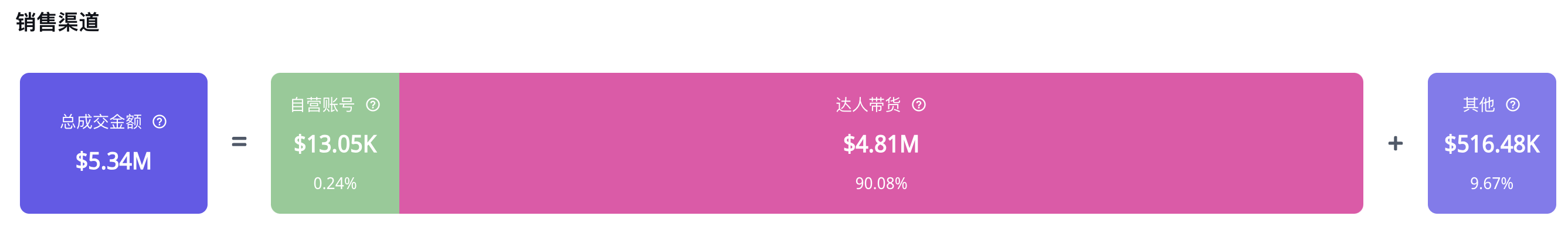 双月GMV近600万美金！家居分销平台MyDepot入驻TikTok美国站，引领市场潮流