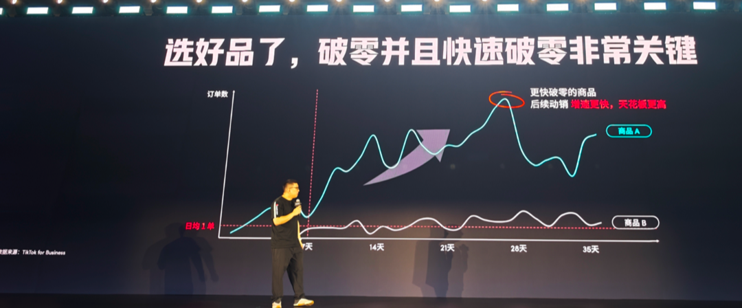 TikTok超级干货，出海电商宝典透露爆品打造方法论