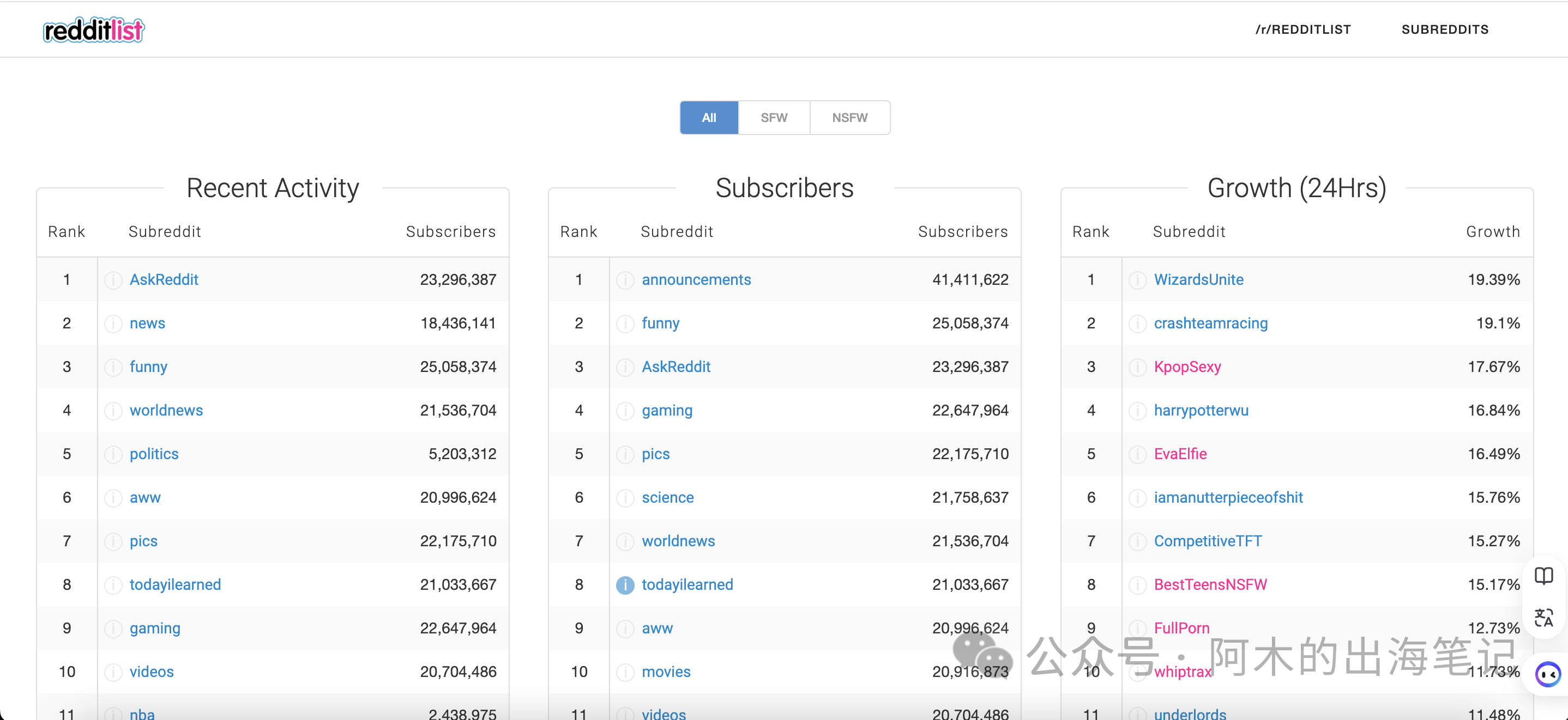 私人绝密工具，帮你洞察Reddit热门机会的超级神器