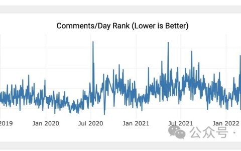 资深Reddit运营必备，免费工具Subreddit Stats详解（二）