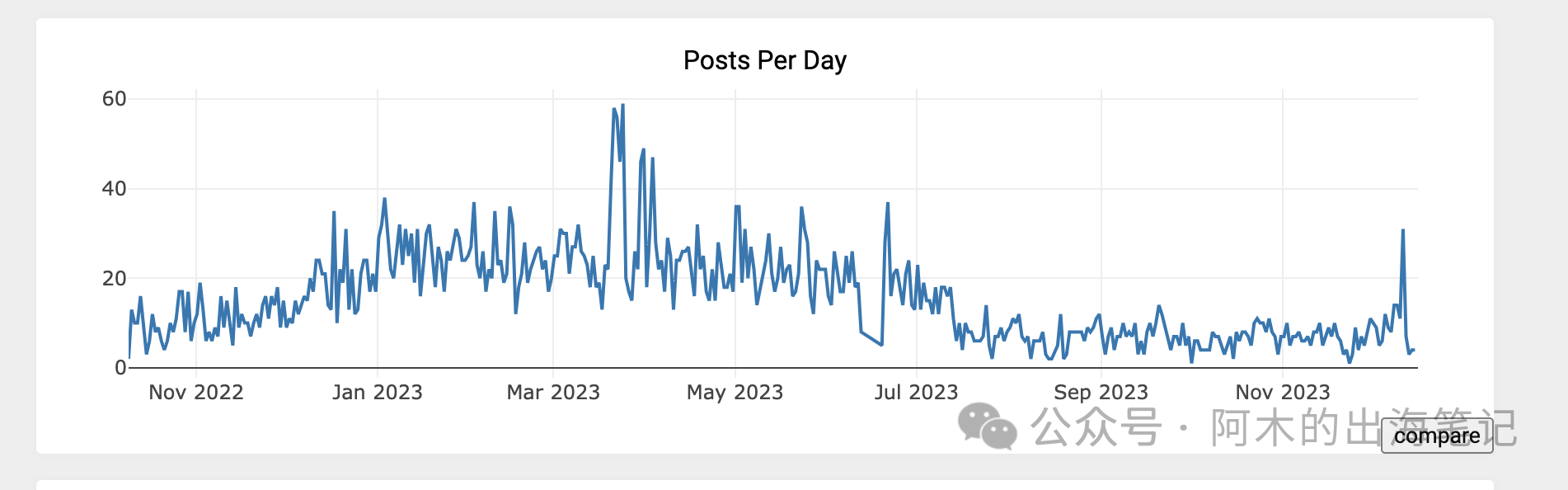 资深Reddit运营必备，免费工具Subreddit Stats详解（二）