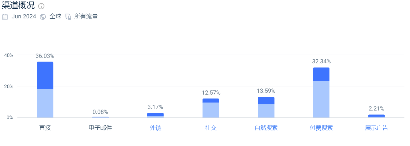 与SHEIN、安克一同上榜，年销超80亿的中国品牌