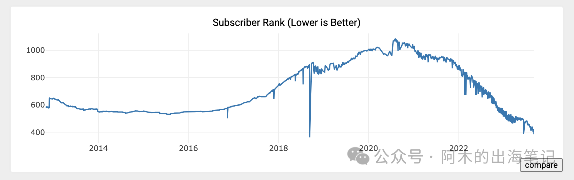 资深Reddit运营必备，免费工具Subreddit Stats详解（一）