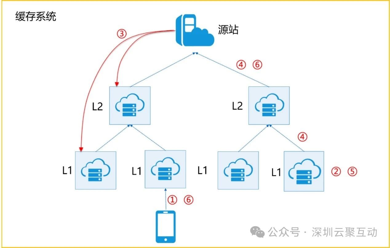 加速网站性能：策略与实践