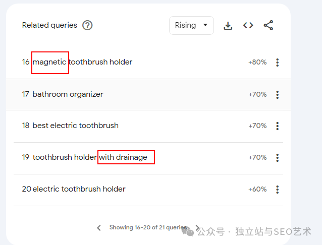 使用Google Trends调研产品, 竞品及关键词