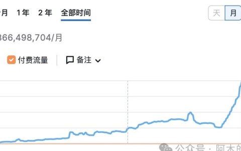 如何找到精准受众所在的高流量Reddit社区（一）