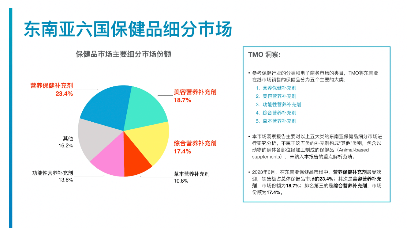 1个月打造超级爆品，GMV上百万美金！揭秘出海新消费如何在TikTok印尼实现病毒式传播