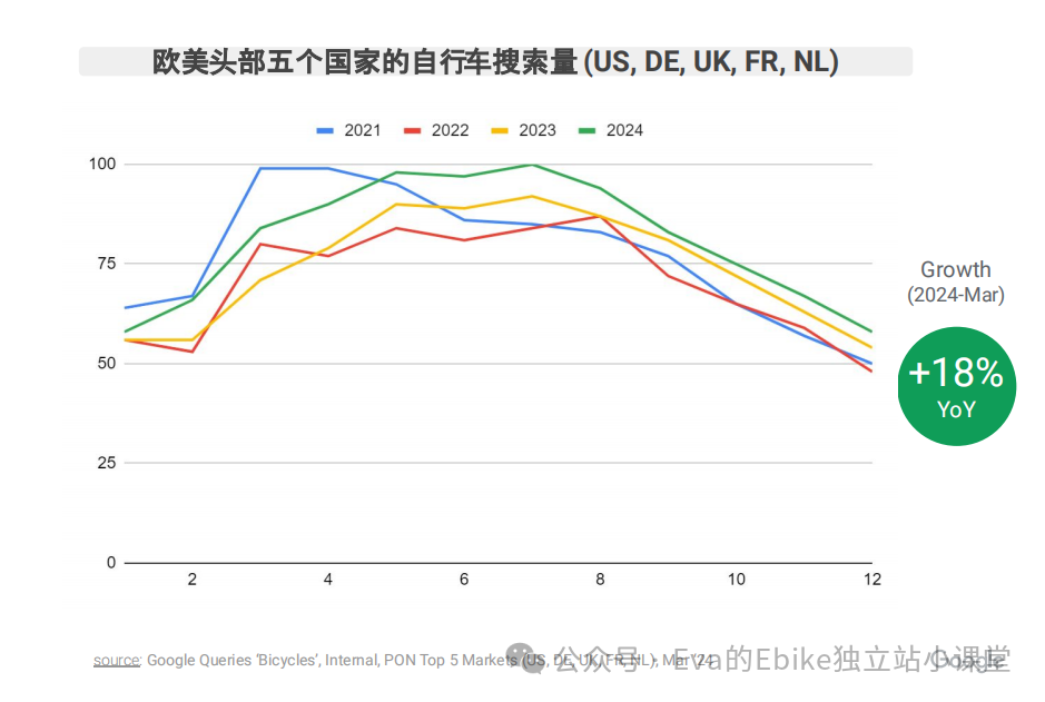 全球主要市场Ebike的用户画像分析