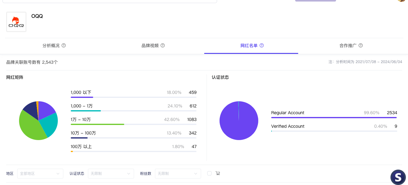 从亚马逊到TIKTOK：OQQ的品牌崛起之路