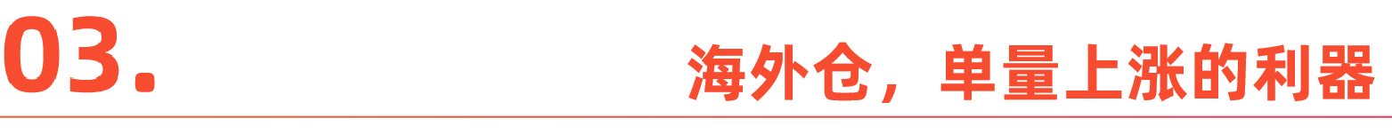 为什么说海外仓是东南亚商家的致胜利器？