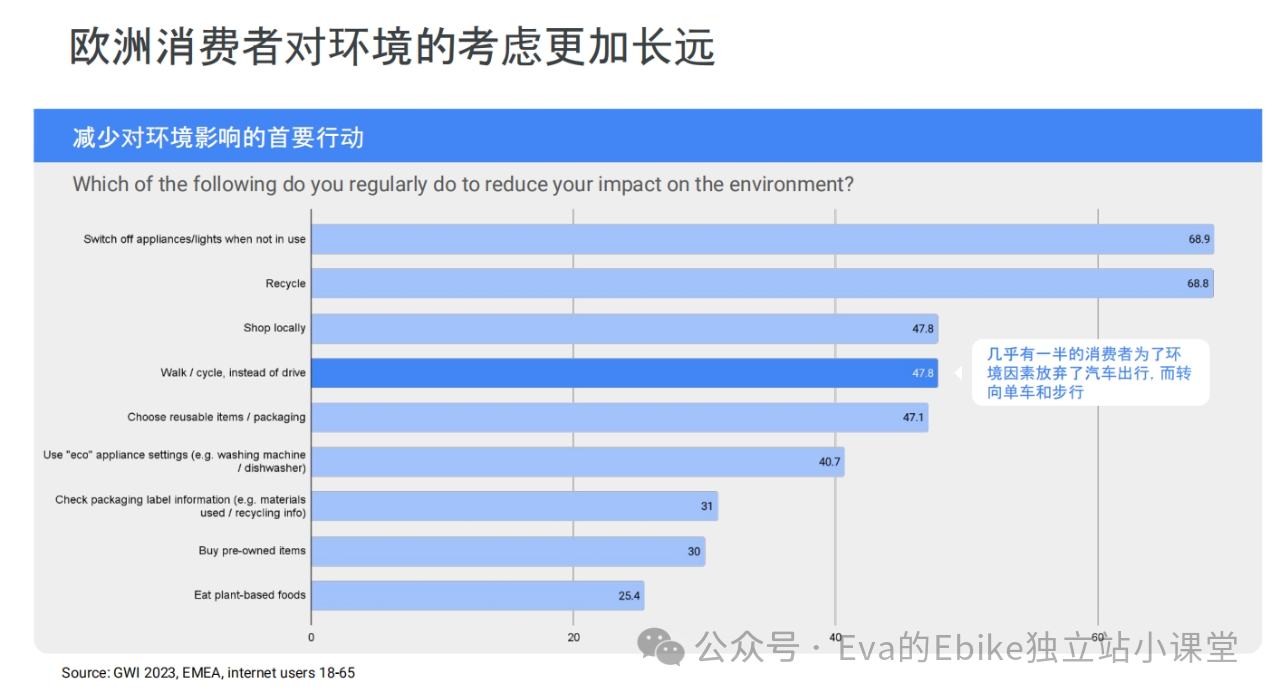 为什么你的Ebike独立站销量GMV做不起来？