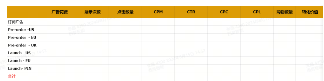 高客单家居DTC独立站，半年内如何快速实现月销超百万美元