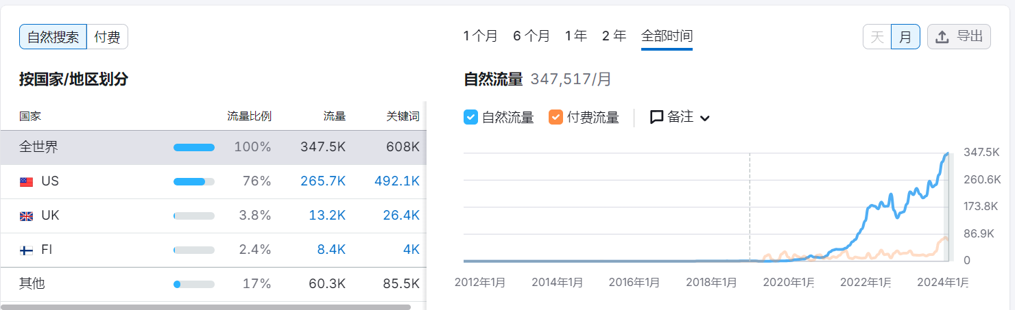 与SHEIN、安克一同上榜，年销超80亿的中国品牌