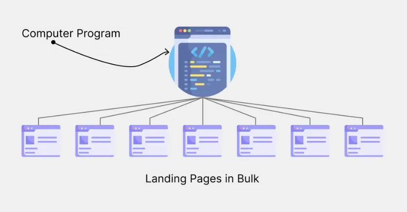 什么是程序化SEO？它真的有效果吗？