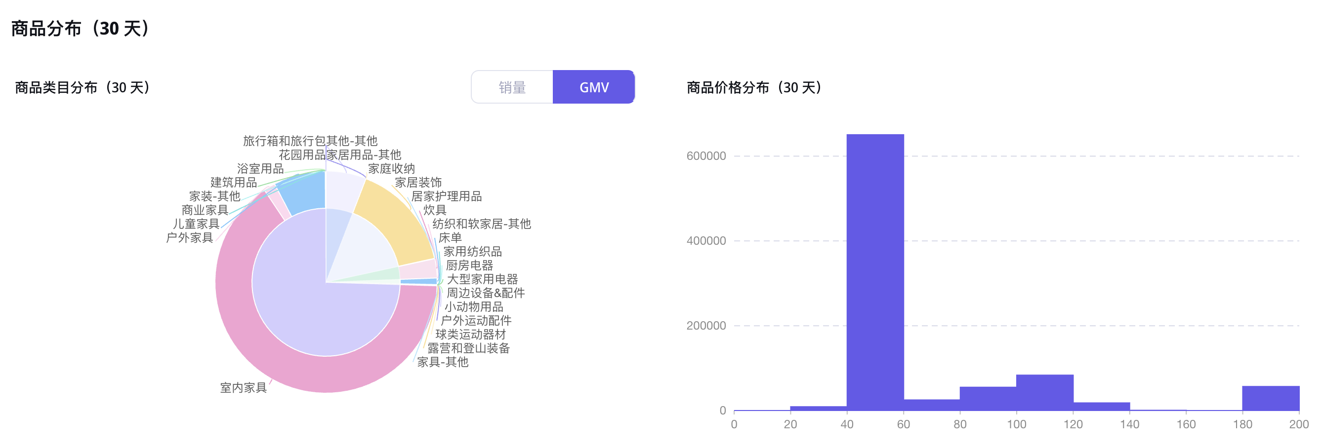 双月GMV近600万美金！家居分销平台MyDepot入驻TikTok美国站，引领市场潮流