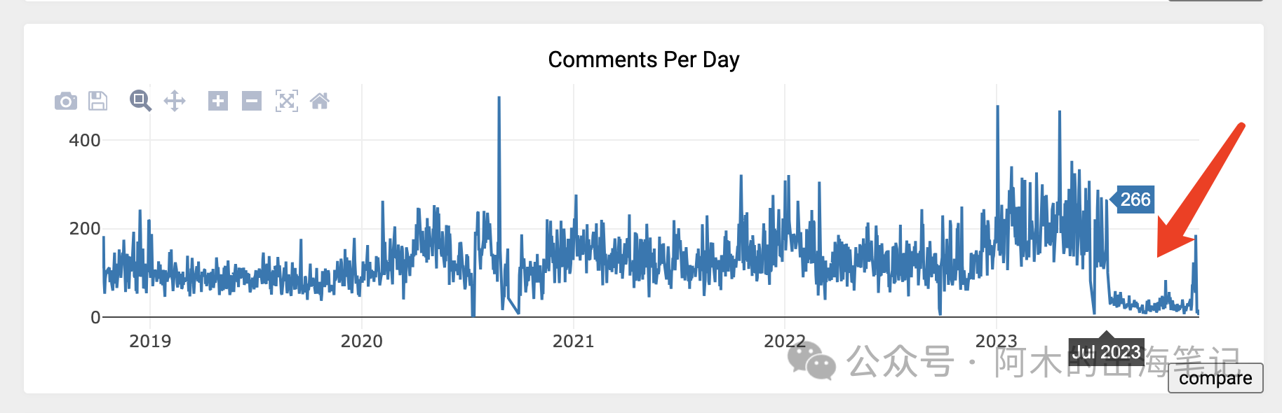 资深Reddit运营必备，免费工具Subreddit Stats详解（一）