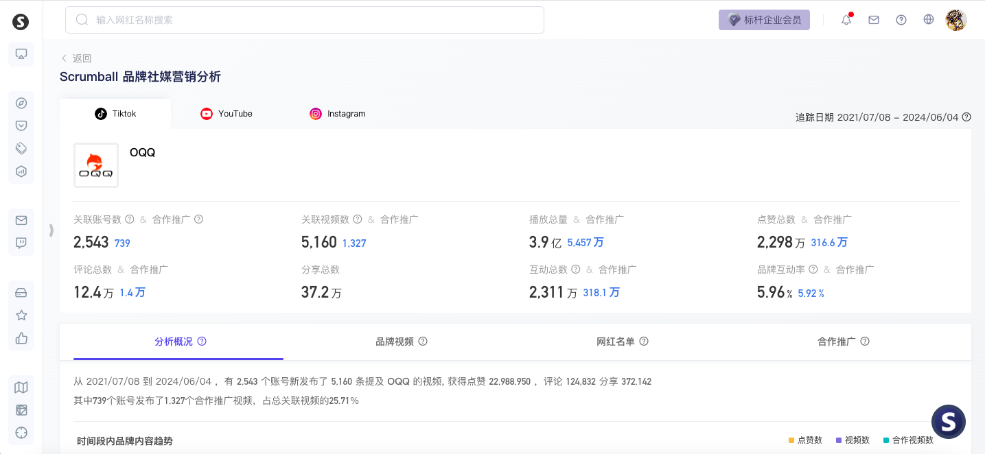 从亚马逊到TIKTOK：OQQ的品牌崛起之路