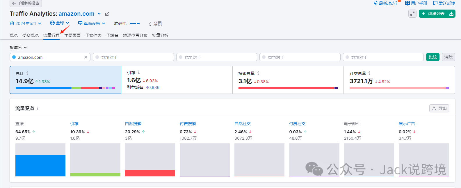 怎么用好SEMrush？一篇文章带你搞懂