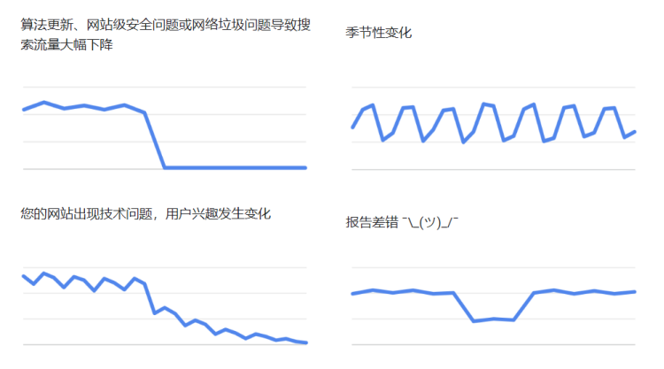 遇到这6种情况，请务必找个专业的SEO