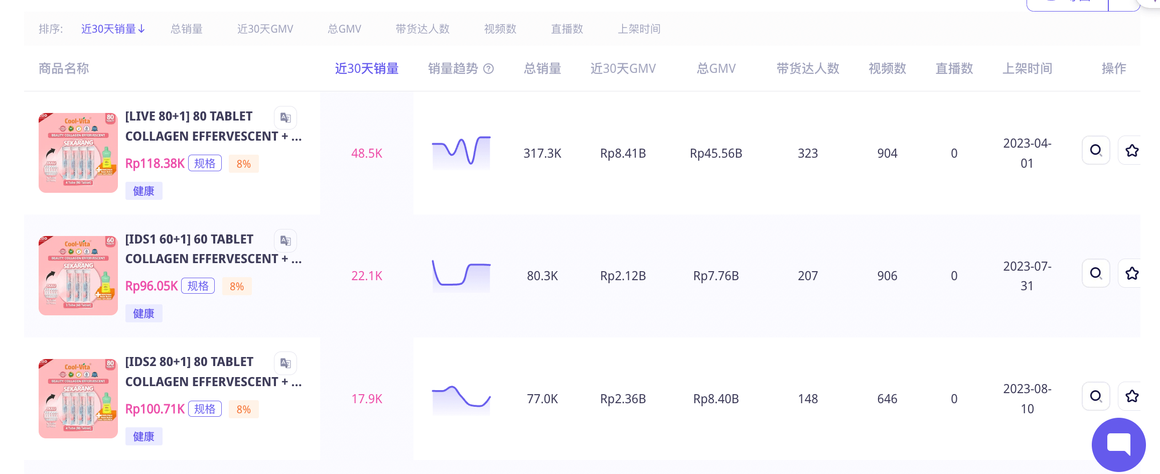 1个月打造超级爆品，GMV上百万美金！揭秘出海新消费如何在TikTok印尼实现病毒式传播