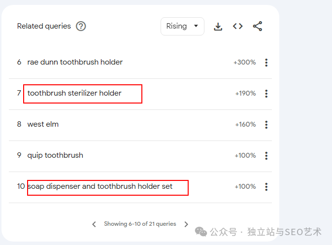 使用Google Trends调研产品, 竞品及关键词