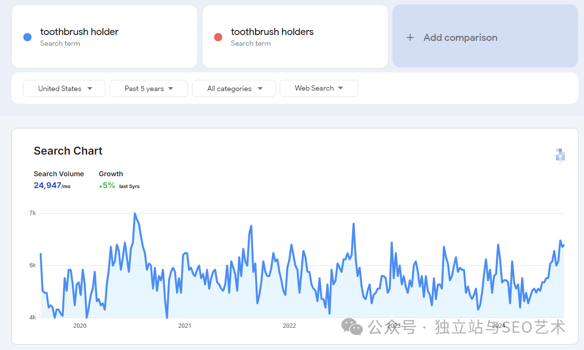 使用Google Trends调研产品, 竞品及关键词