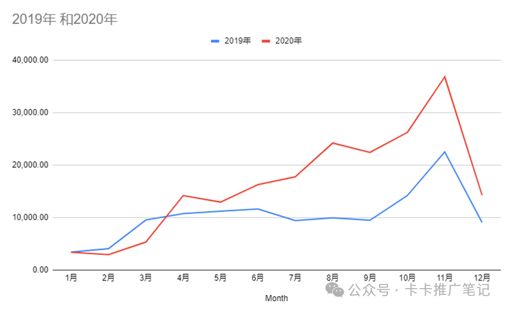 【手把手教你激活联盟客】提升产出，告别联盟营销困扰！联盟营销经典问题解答（二）