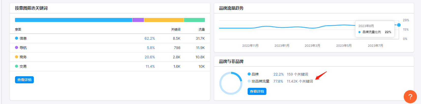 怎么用好SEMrush？一篇文章带你搞懂