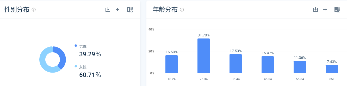 两个人靠卖袜子，一年收入1亿美金