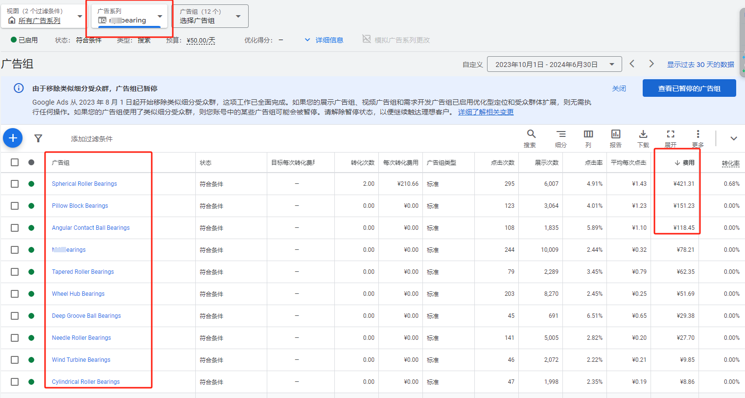 谷歌广告投放没询盘？如何分析及调整实操经验分享