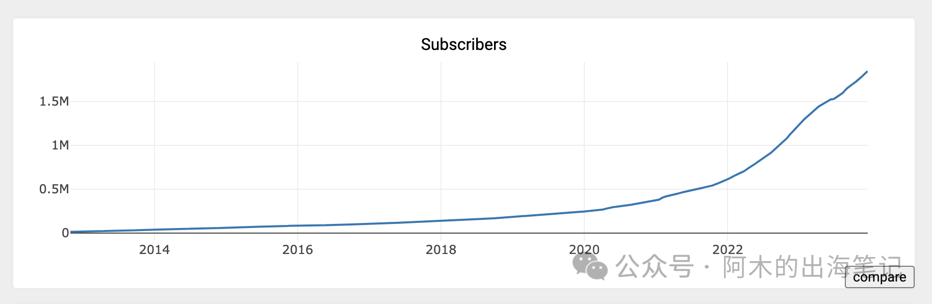 资深Reddit运营必备，免费工具Subreddit Stats详解（一）