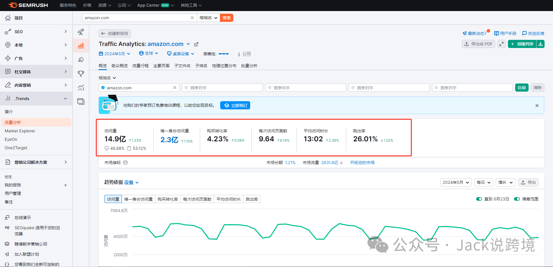 怎么用好SEMrush？一篇文章带你搞懂