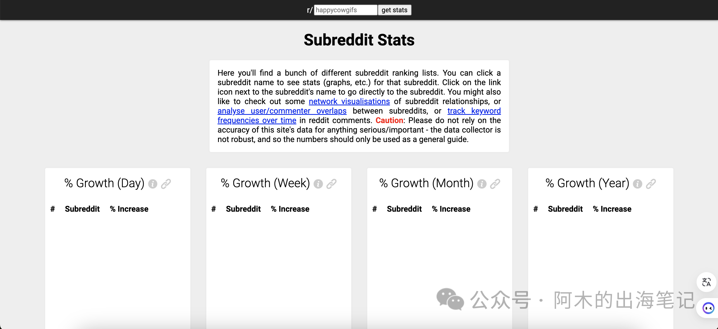 资深Reddit运营必备，免费工具Subreddit Stats详解（一）