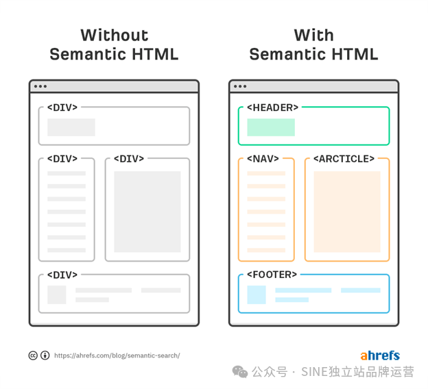 Google SEO:实体及实体SEO详解指南