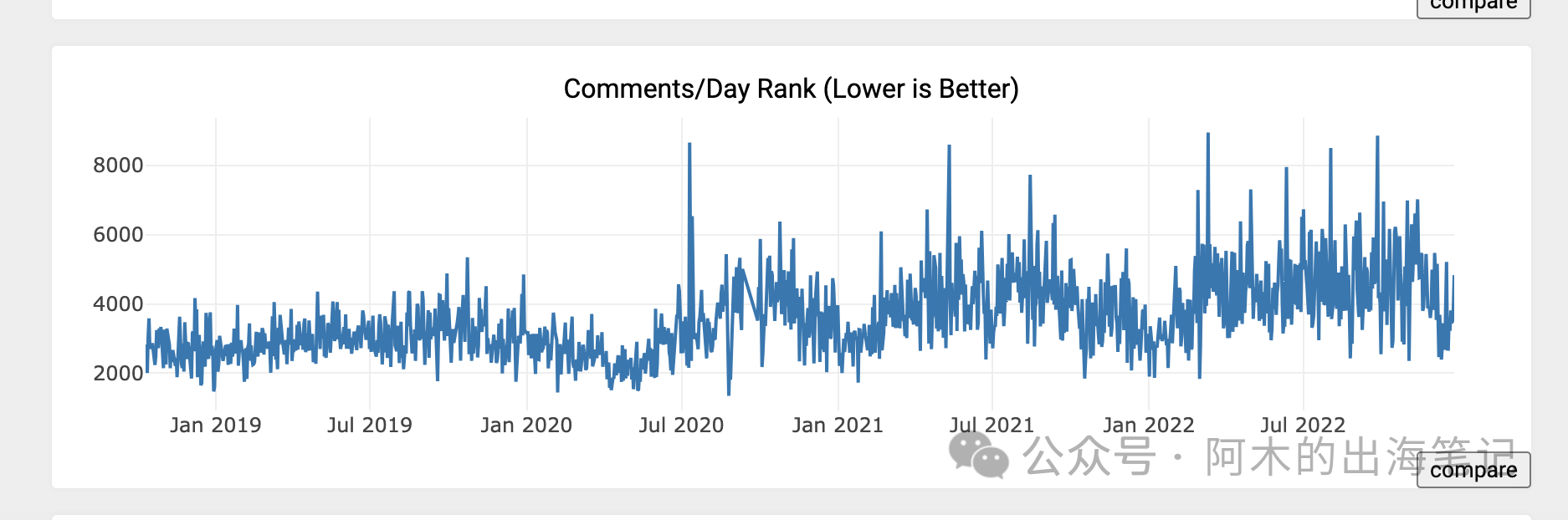 资深Reddit运营必备，免费工具Subreddit Stats详解（二）