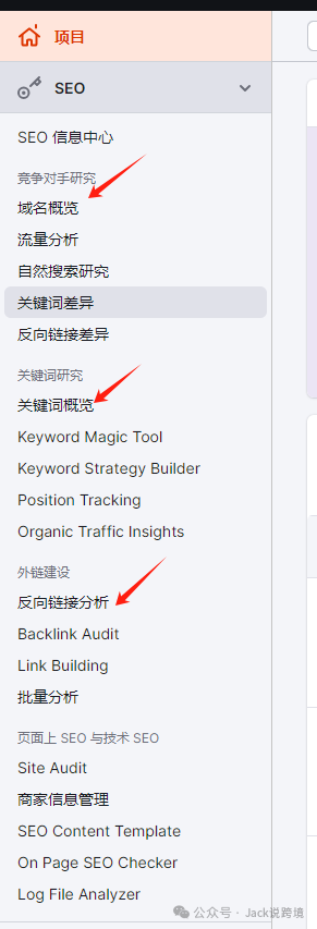 怎么用好SEMrush？一篇文章带你搞懂