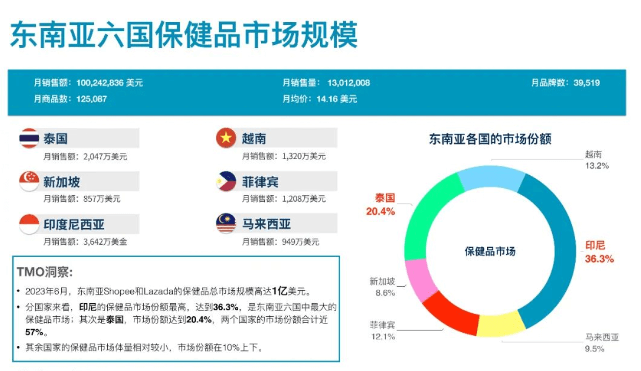 1个月打造超级爆品，GMV上百万美金！揭秘出海新消费如何在TikTok印尼实现病毒式传播