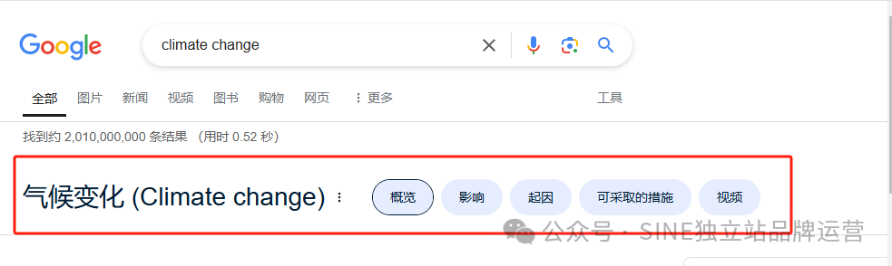 Google SEO进阶:优化知识图谱全方位指南